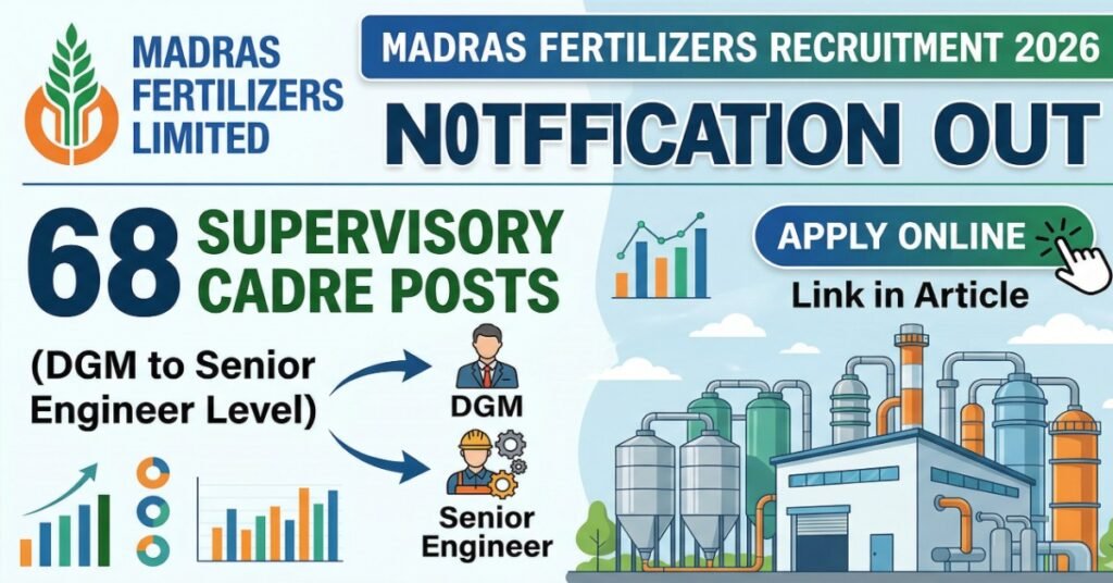 Madras Fertilizers Recruitment 2026 notification banner for 68 Supervisory Cadre posts including DGM and Senior Engineer.