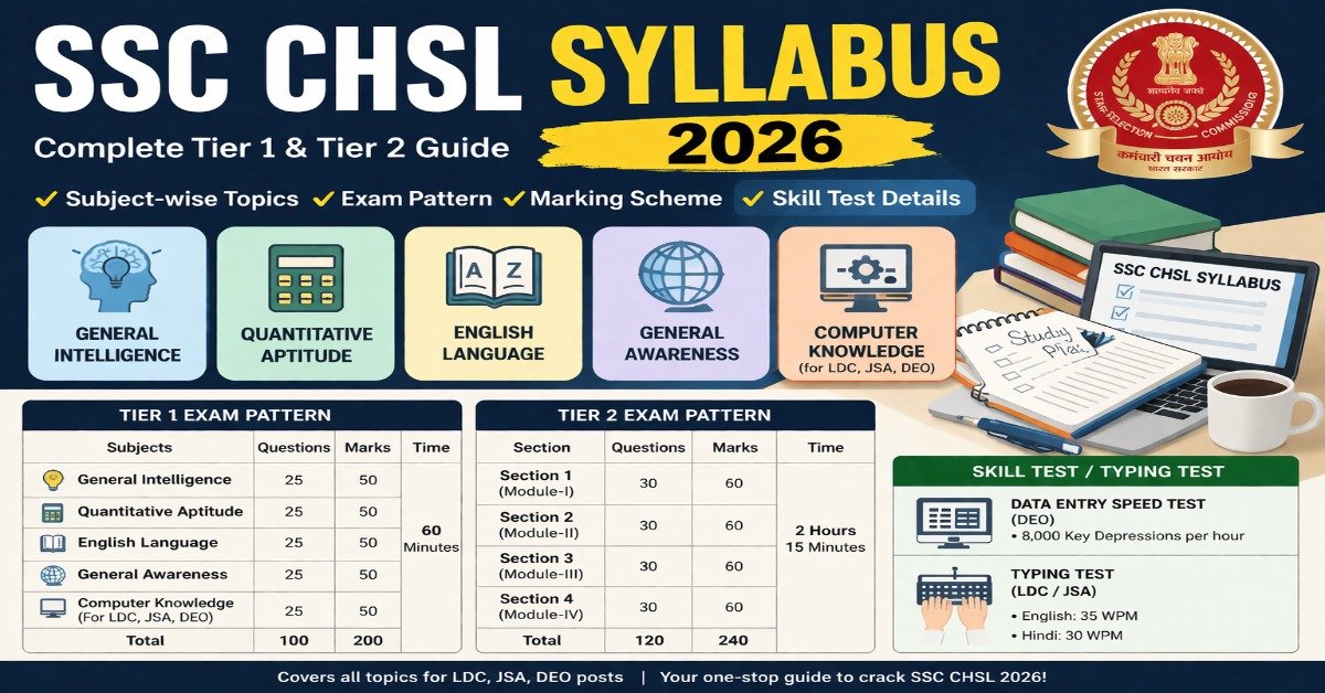 SSC CHSL Syllabus 2026 Tier 1 and Tier 2 exam pattern subject wise topics and marking scheme
