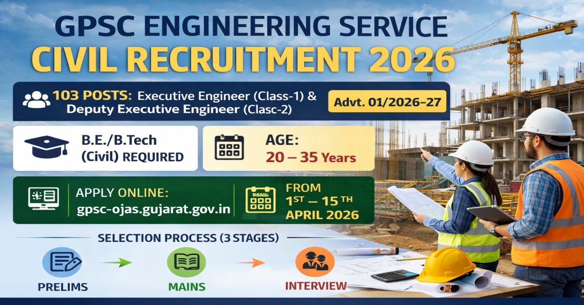 GPSC Engineering Service Civil Recruitment 2026 featured image for 103 Executive Engineer and Deputy Executive Engineer Civil posts
