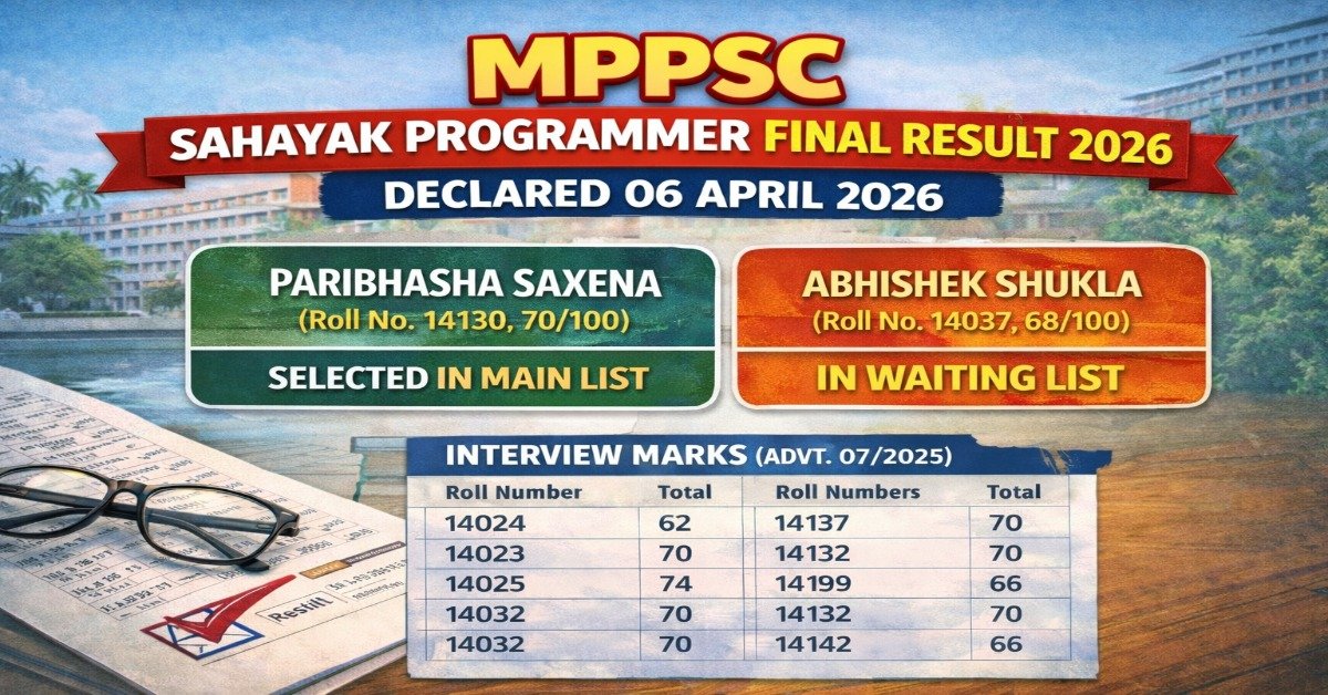 MPPSC Sahayak Programmer Final Result 2026 declared on 06 April Paribhasha Saxena selected Abhishek Shukla waiting list interview marks released