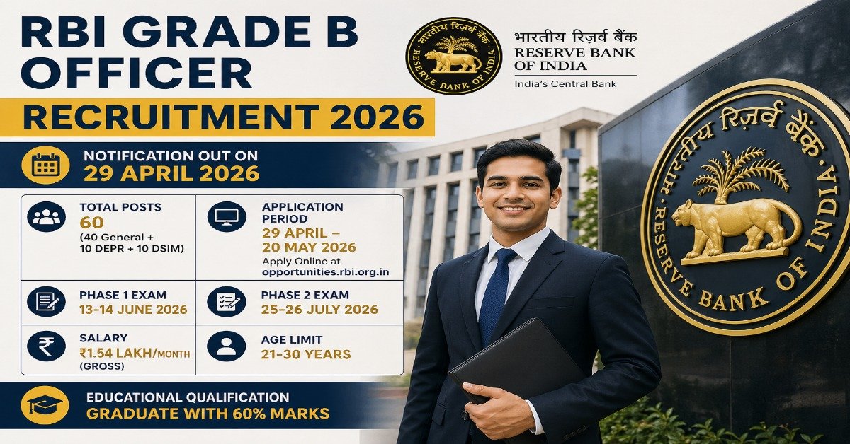 RBI Grade B Officer Recruitment 2026 notification with exam dates, salary ₹1.54 lakh, eligibility and application details