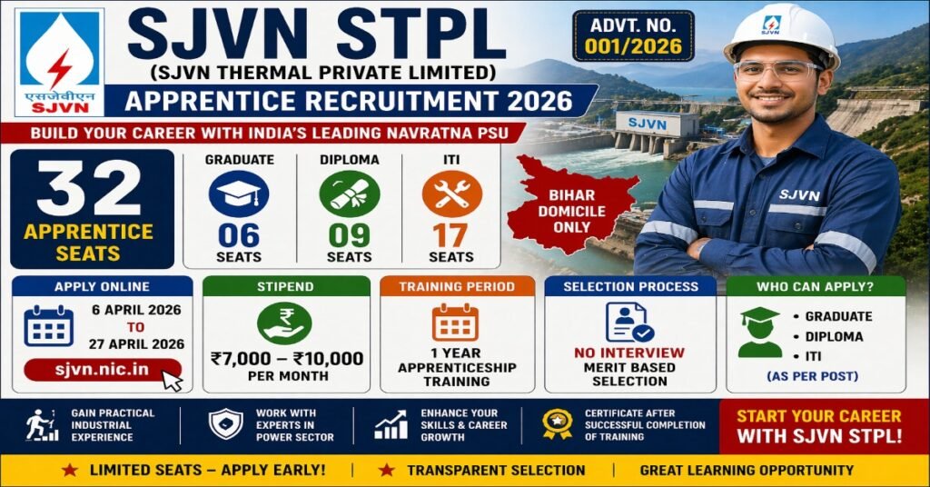 SJVN STPL Apprentice Recruitment 2026 32 seats graduate diploma iti apply online stipend Bihar domicile