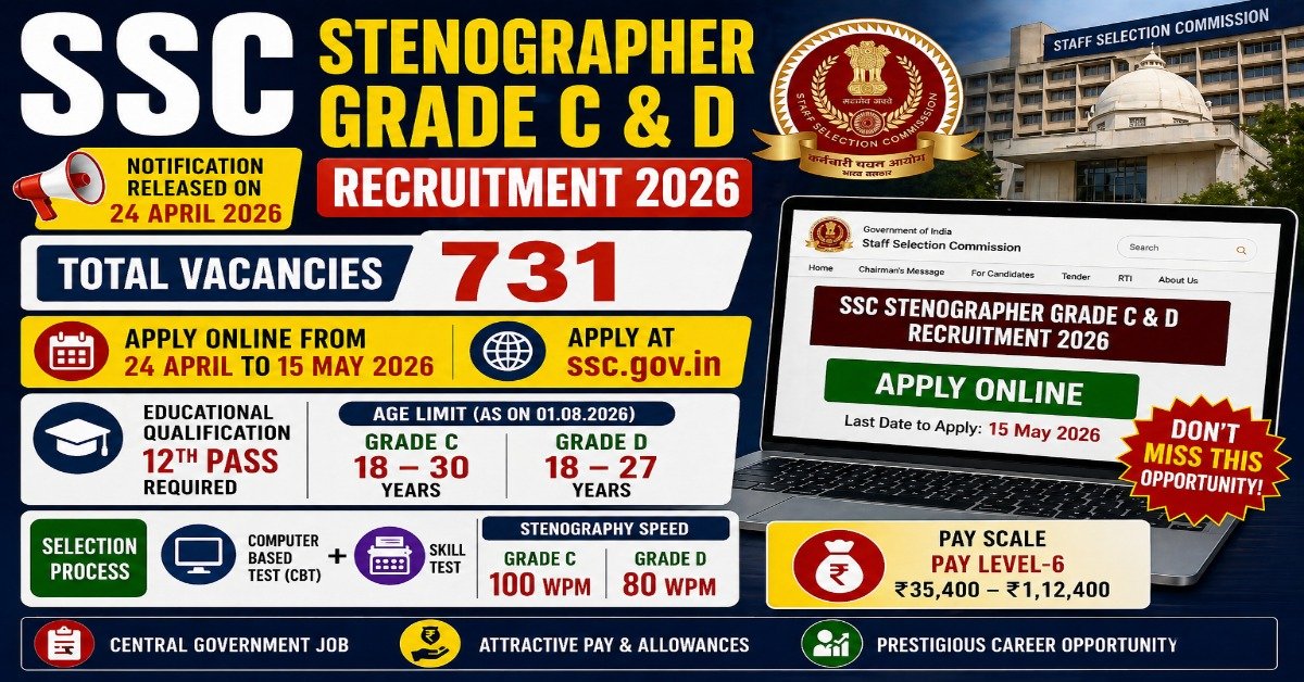 SSC Stenographer Grade C and D Recruitment 2026 apply online 731 vacancies 12th pass SSC stenographer notification