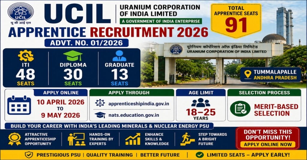 UCIL Apprentice Recruitment 2026 91 seats ITI diploma graduate apply online age limit merit selection