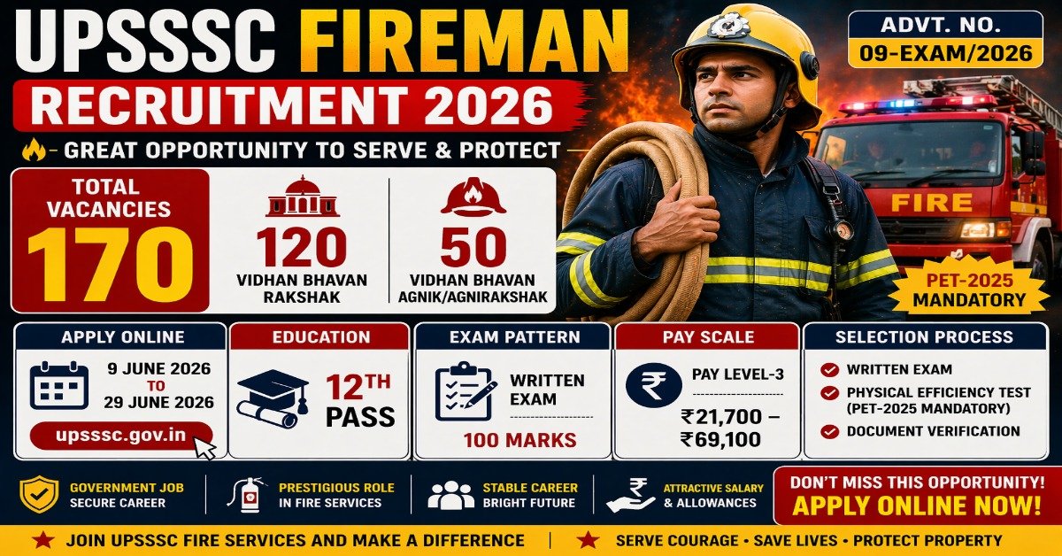 UPSSSC Fireman Recruitment 2026 170 vacancies 12th pass eligibility apply online exam date salary