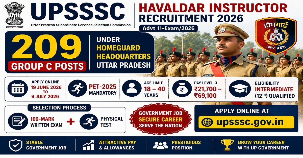 UPSSSC Havaldar Instructor Recruitment 2026 209 posts apply online PET 2025 mandatory salary 21700 to 69100