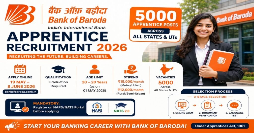 Bank of Baroda Apprentice Recruitment 2026 notification image showing 5000 apprentice vacancies, stipend details, eligibility, and selection process.