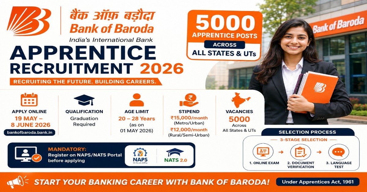 Bank of Baroda Apprentice Recruitment 2026 notification image showing 5000 apprentice vacancies, stipend details, eligibility, and selection process.