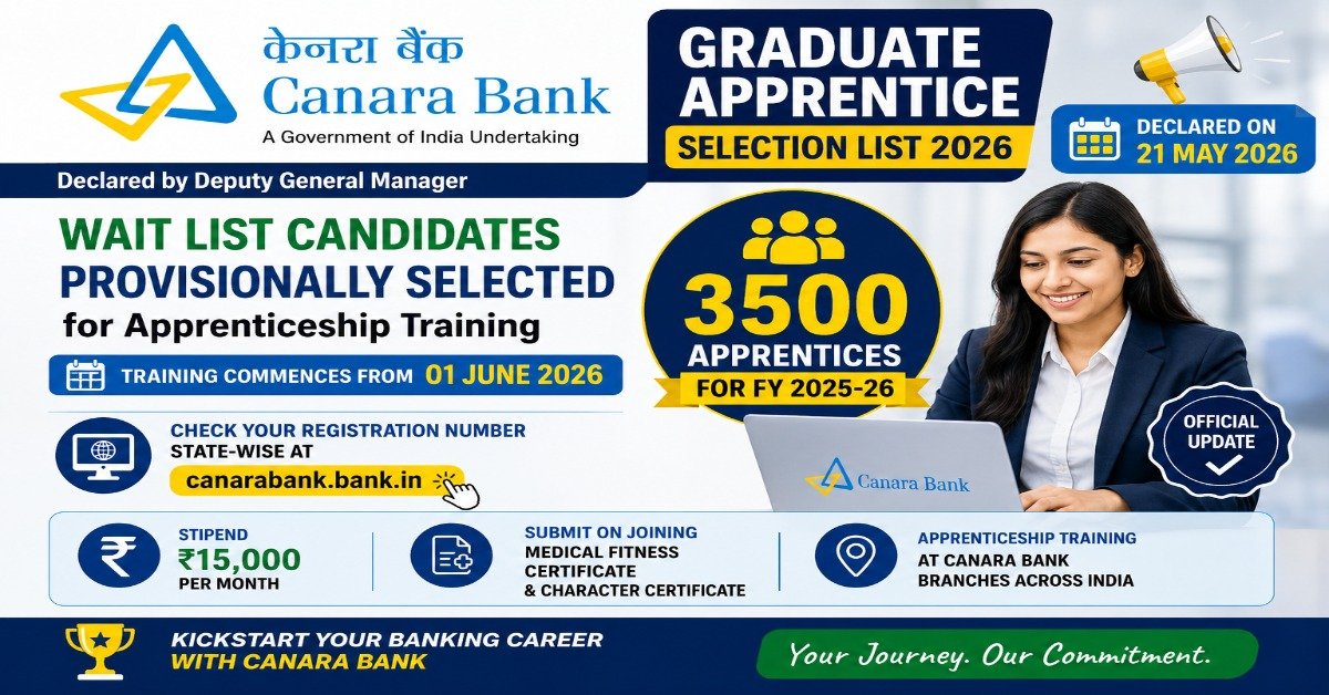 Canara Bank Graduate Apprentice Selection List 2026 released for 3500 apprentices with training commencing from 1 June 2026 and stipend of ₹15,000 per month.