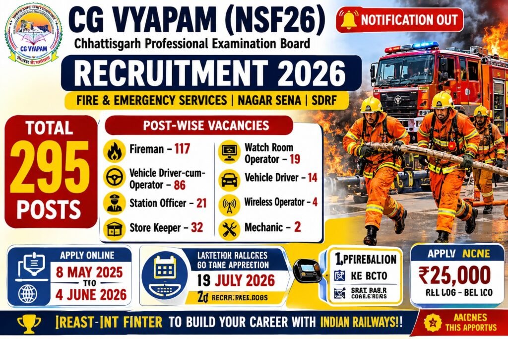 CG Vyapam NSF26 Recruitment 2026 apply online 295 fireman vehicle driver SDRF Nagar Sena posts