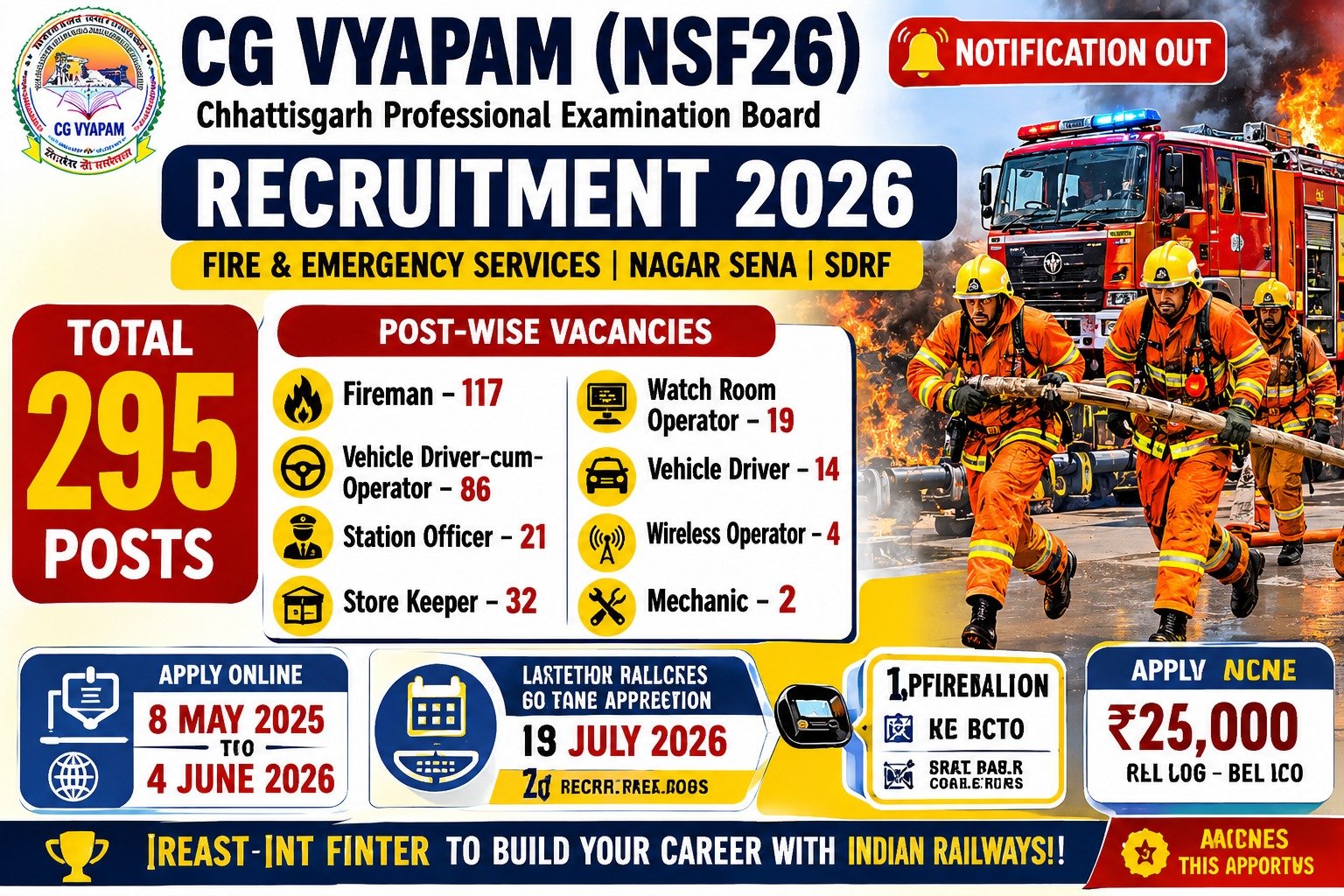 CG Vyapam NSF26 Recruitment 2026 apply online 295 fireman vehicle driver SDRF Nagar Sena posts