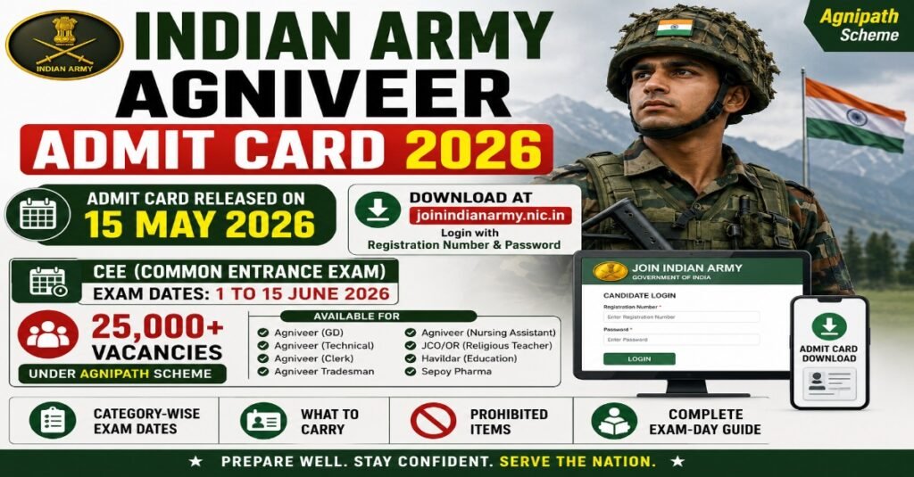 Indian Army Agniveer Admit Card 2026 released for CEE exam with 25000 vacancies under Agnipath Scheme