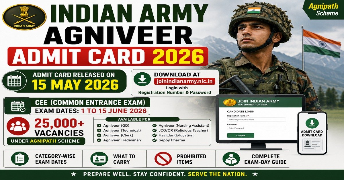Indian Army Agniveer Admit Card 2026 released for CEE exam with 25000 vacancies under Agnipath Scheme