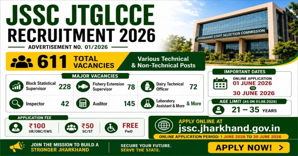 JSSC JTGLCCE Recruitment 2026 notification for 611 vacancies including Auditor, Block Statistical Supervisor and Fishery Extension Supervisor posts