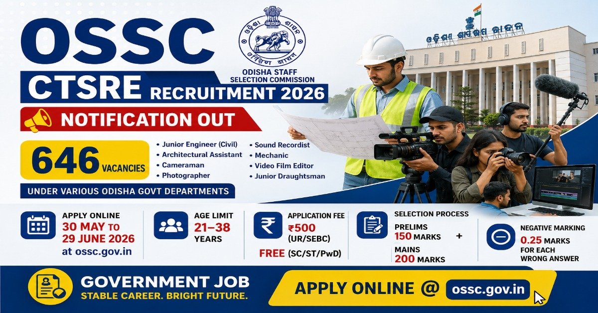 OSSC CTSRE Recruitment 2026 notification image showing 646 vacancies for Junior Engineer, Architectural Assistant, Cameraman, Photographer and other Odisha Govt posts