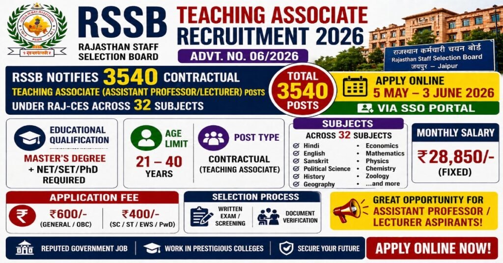 RSSB Teaching Associate Recruitment 2026 apply online 3540 assistant professor lecturer posts Rajasthan Staff Selection Board
