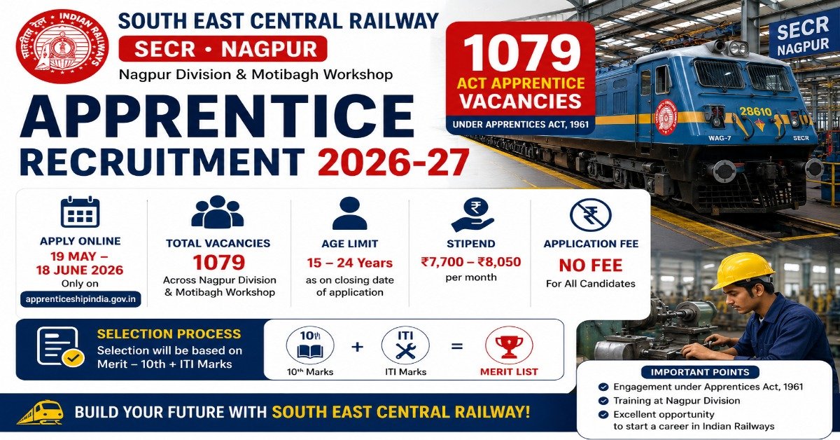 SECR Nagpur Apprentice Recruitment 2026 notification image showing 1079 apprentice vacancies, railway workshop theme, stipend, and merit-based selection details.