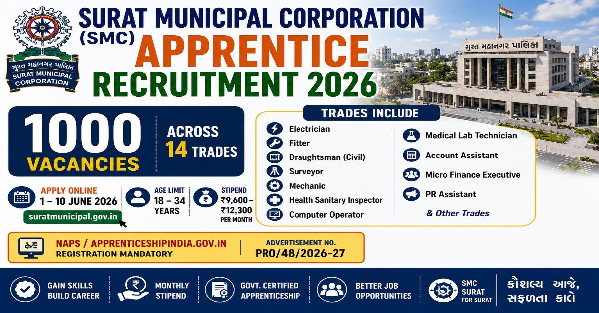Surat Municipal Corporation Apprentice Recruitment 2026 image showing 1000 apprentice vacancies across multiple trades
