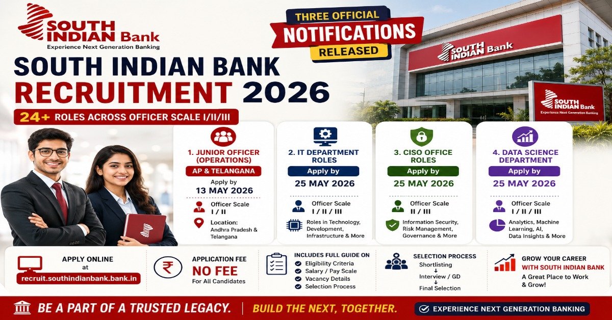 South Indian Bank Recruitment 2026 notification image showing Junior Officer, IT Department, CISO Office, and Data Science vacancies with application dates and no fee.