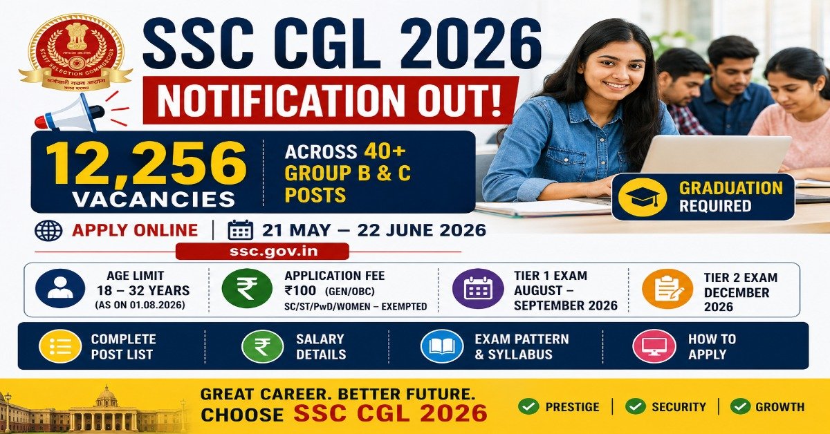 SSC CGL 2026 notification featured image showing 12256 vacancies for Group B and Group C government posts