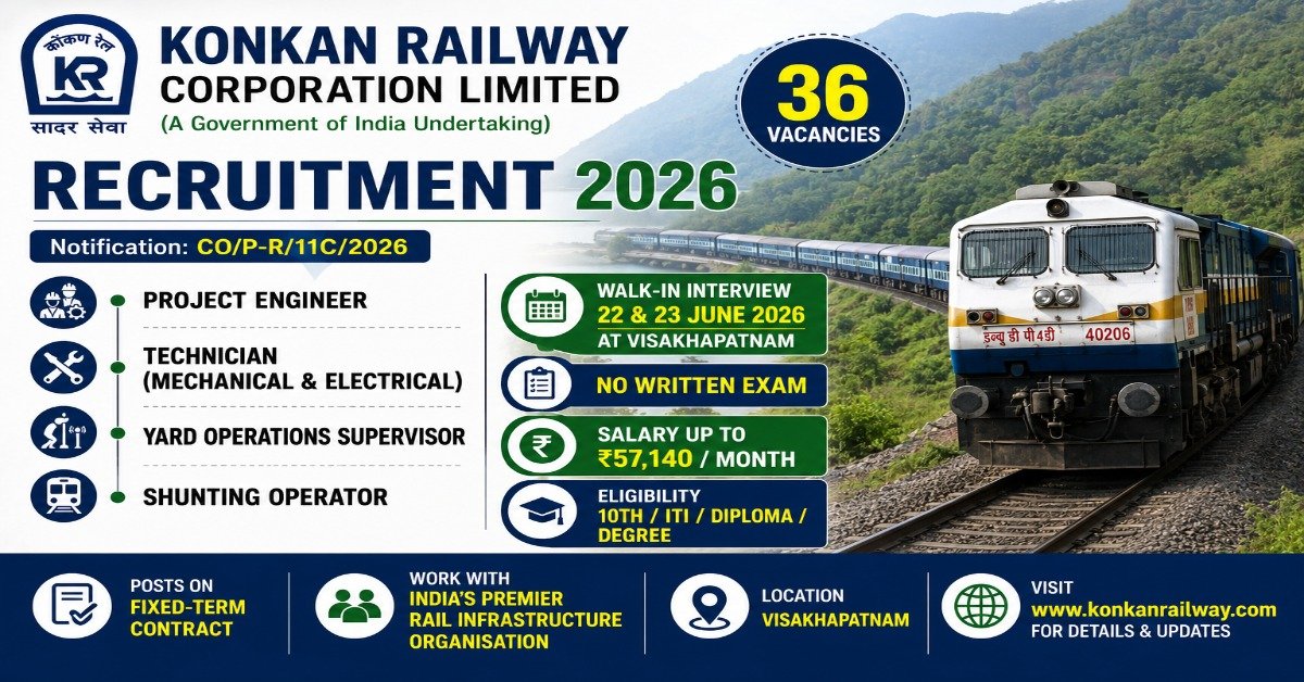 KRCL Recruitment 2026 featured image showing Konkan Railway train, 36 vacancies for Project Engineer, Technician, Yard Operations Supervisor and Shunting Operator with walk-in interview details at Visakhapatnam.