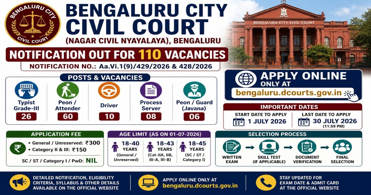 Bengaluru City Civil Court Recruitment 2026 notification for 110 vacancies including Typist, Peon, Driver, Process Server, and Guard posts.