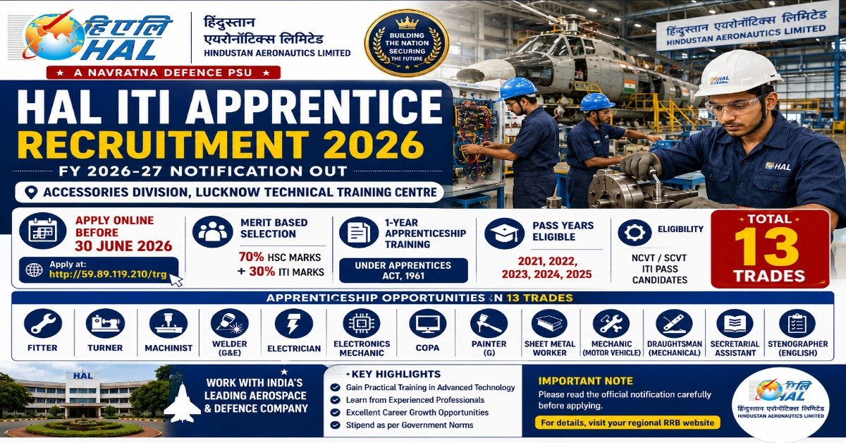 HAL ITI Apprentice Recruitment 2026 notification for 13 trades including Fitter, Electrician, Welder, Machinist and Electronics Mechanic at Lucknow Technical Training Centre.
