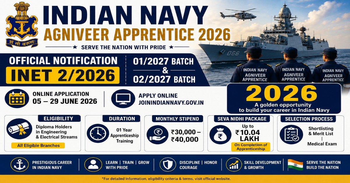 Indian Navy Agniveer Apprentice 2026 notification for INET 2/2026 batches 01/2027 and 02/2027 with application dates, stipend and Seva Nidhi benefits.