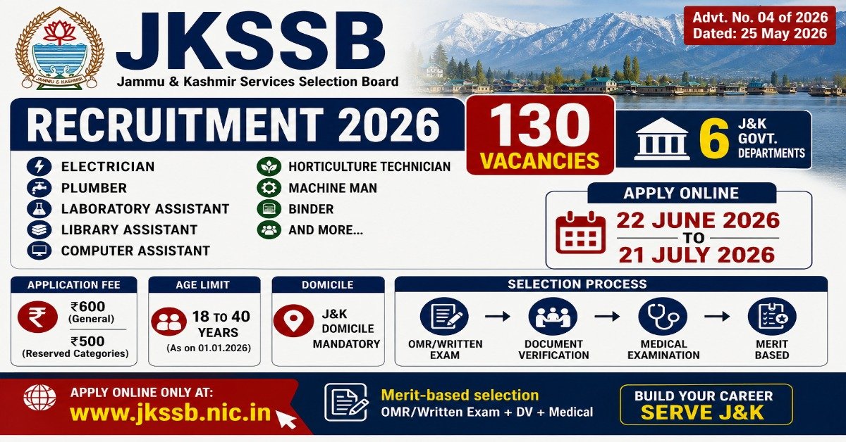 JKSSB Recruitment 2026 notification for 130 vacancies including Electrician, Plumber, Laboratory Assistant, Library Assistant and Computer Assistant posts in Jammu and Kashmir Government departments.