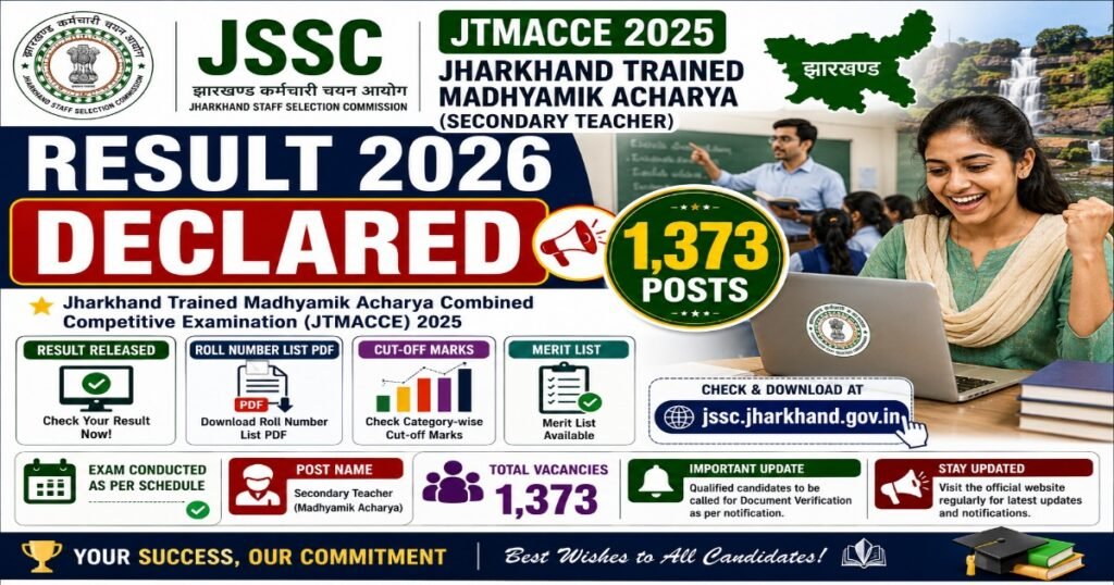 JSSC JTMACCE 2025 Result 2026 declared for 1373 Jharkhand Secondary Teacher vacancies with roll number PDF and cut off marks.