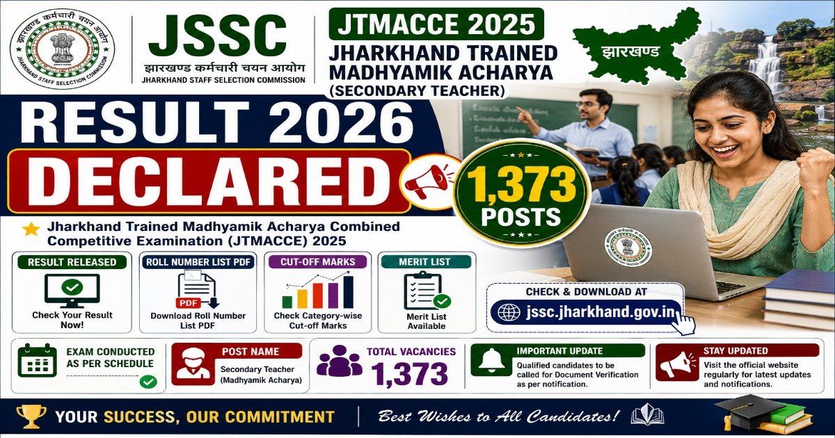 JSSC JTMACCE 2025 Result 2026 declared for 1373 Jharkhand Secondary Teacher vacancies with roll number PDF and cut off marks.