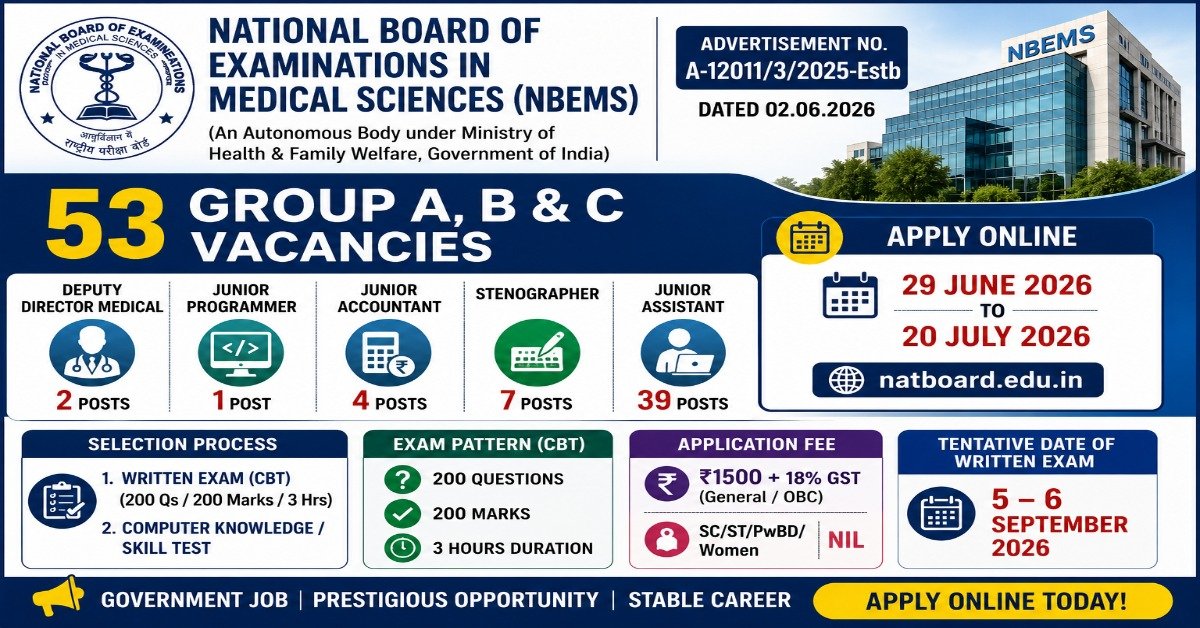 NBEMS Recruitment 2026 notification for 53 Group A, Group B and Group C vacancies including Junior Assistant, Stenographer, Junior Accountant and Deputy Director Medical posts.