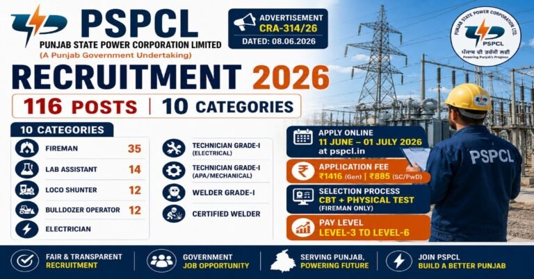 PSPCL Recruitment 2026 notification for 116 vacancies including Fireman, Lab Assistant, Electrician, Loco Shunter, Bulldozer Operator and Technician posts under Advertisement CRA-314/26.
