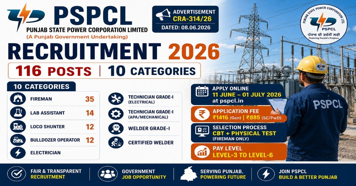 PSPCL Recruitment 2026 notification for 116 vacancies including Fireman, Lab Assistant, Electrician, Loco Shunter, Bulldozer Operator and Technician posts under Advertisement CRA-314/26.
