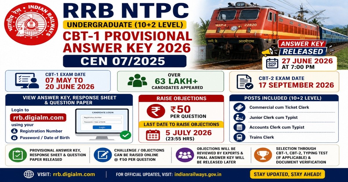 RRB NTPC Undergraduate (10+2 Level) CBT 1 Provisional Answer Key 2026 with response sheet, objection link, and exam details.