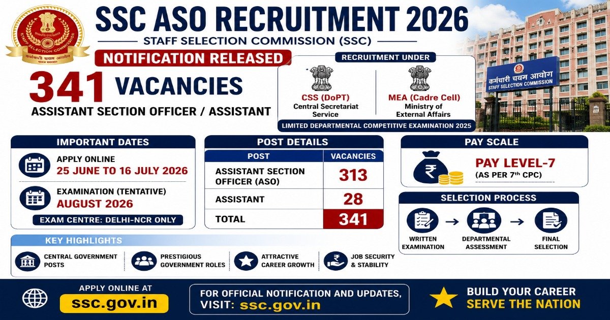 SSC ASO Recruitment 2026 notification for 341 Assistant Section Officer and Assistant vacancies under CSS (DoPT) and MEA through LDCE 2025.