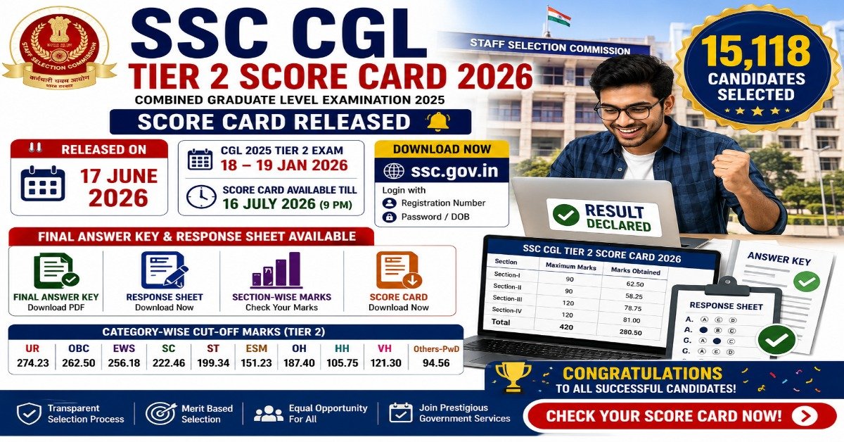 SSC CGL Tier 2 Score Card 2026 released with final answer key, response sheet, section-wise marks and category-wise cut off marks.