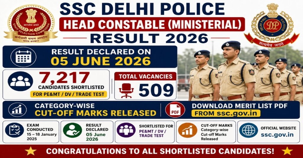 SSC Delhi Police Head Constable Ministerial Result 2026 announced with 7,217 shortlisted candidates, category-wise cut-off marks and 509 vacancies.