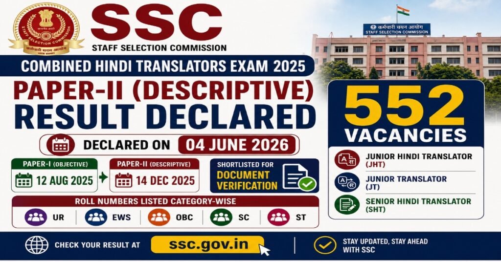 SSC Combined Hindi Translators Examination 2025 Paper-II Descriptive Result declared for 552 Junior Hindi Translator, Junior Translator and Senior Hindi Translator posts.