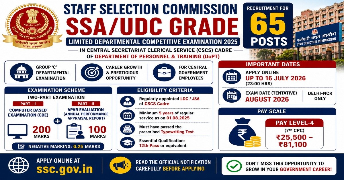 SSC SSA UDC Grade Limited Departmental Competitive Examination 2025 notification for 65 Senior Secretariat Assistant and Upper Division Clerk posts in the CSCS Cadre.