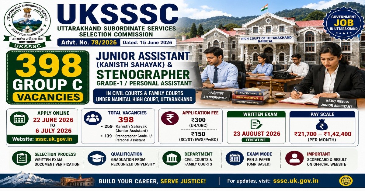 UKSSSC Group C Recruitment 2026 notification for 398 Junior Assistant and Stenographer vacancies under Uttarakhand High Court Civil and Family Courts.