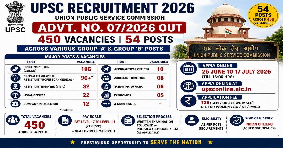 UPSC Recruitment 2026 notification for 450 vacancies across 54 posts including Drug Inspector, Assistant Engineer, Legal Officer, Specialist Grade III Assistant Professor, and Company Prosecutor.