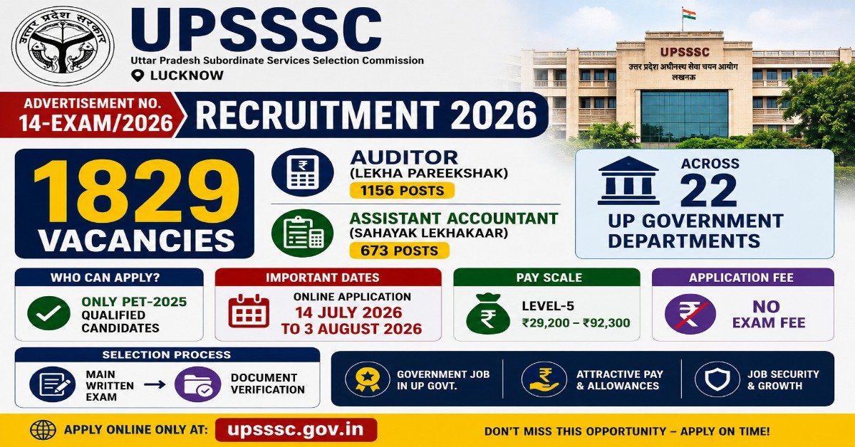 UPSSSC Auditor and Assistant Accountant Recruitment 2026 notification for 1829 vacancies across Uttar Pradesh government departments.