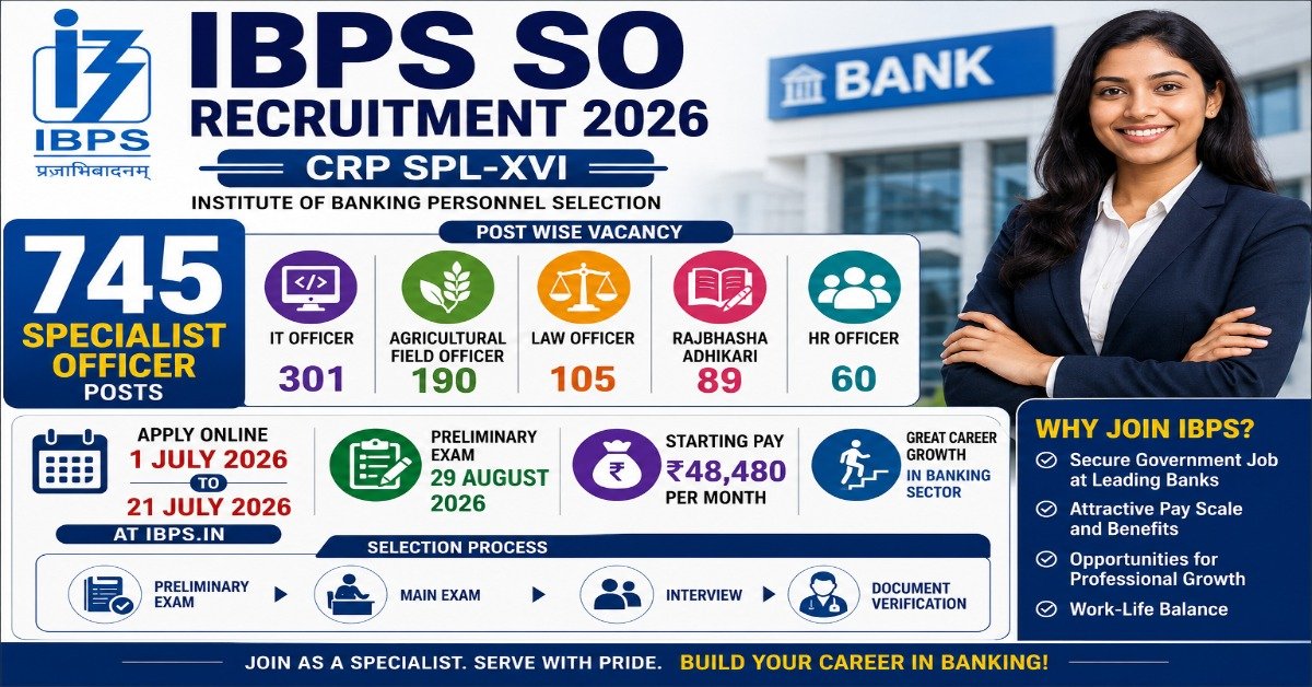IBPS SO Recruitment 2026 notification for 745 Specialist Officer vacancies including IT Officer, Agricultural Field Officer, Law Officer, Rajbhasha Adhikari, and HR Officer.