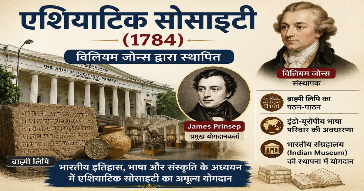 एशियाटिक सोसाइटी (1784) की स्थापना विलियम जोन्स द्वारा, जेम्स प्रिन्सेप, ब्राह्मी लिपि, इंडो-यूरोपीय भाषा परिवार और भारतीय संग्रहालय से संबंधित चित्र।