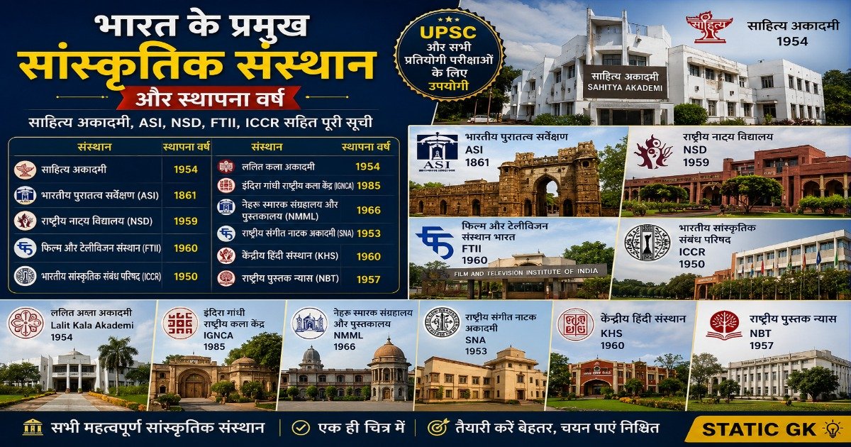 भारत के प्रमुख सांस्कृतिक संस्थान और उनके स्थापना वर्ष – साहित्य अकादमी, ASI, NSD, FTII, ICCR सहित पूरी सूची।