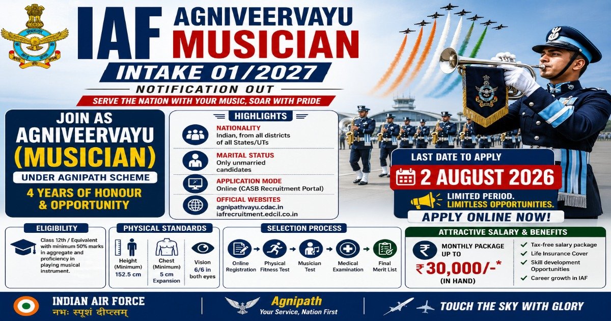 IAF Agniveervayu Musician Intake 01/2027 recruitment notification with eligibility, physical standards, salary, selection process and last date to apply online by 2 August 2026.