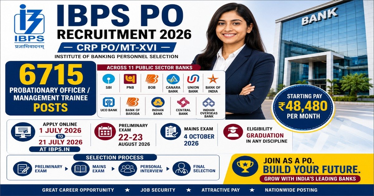 IBPS PO Recruitment 2026 notification for 6715 Probationary Officer and Manag