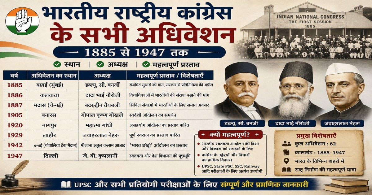 भारतीय राष्ट्रीय कांग्रेस के सभी अधिवेशन (1885–1947) – स्थान, अध्यक्ष और महत्वपूर्ण प्रस्ताव की सम्पूर्ण सूची।