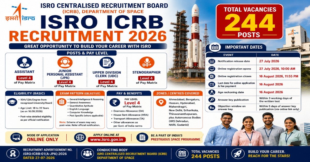 ISRO ICRB Recruitment 2026 notification for 244 Assistant, Junior Personal Assistant, Upper Division Clerk and Stenographer vacancies with online registration dates, eligibility, salary and exam pattern.